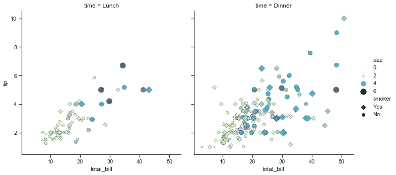 http://seaborn.pydata.org/_images/introduction_33_0.png