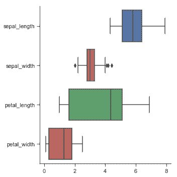 http://seaborn.pydata.org/_images/categorical_46_0.png