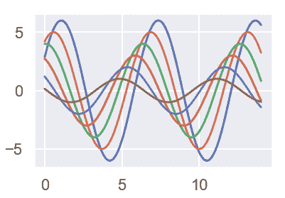 http://seaborn.pydata.org/_images/aesthetics_34_0.png