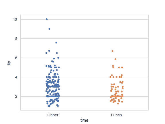 http://seaborn.pydata.org/_images/seaborn-stripplot-9.png