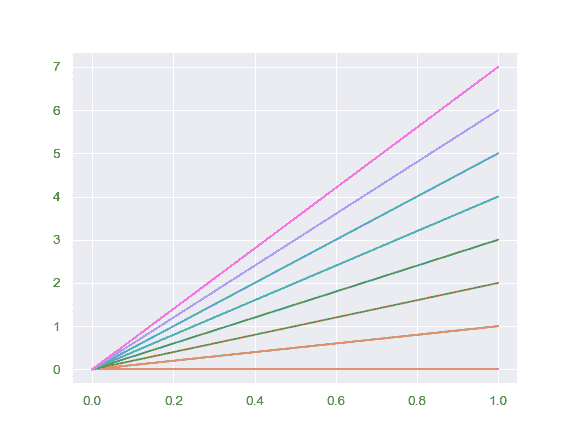 http://seaborn.pydata.org/_images/seaborn-color_palette-7.png