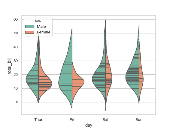 http://seaborn.pydata.org/_images/seaborn-violinplot-8.png