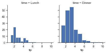 http://seaborn.pydata.org/_images/axis_grids_9_0.png