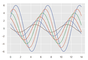 http://seaborn.pydata.org/_images/aesthetics_28_0.png