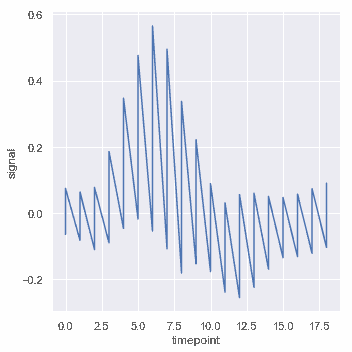 http://seaborn.pydata.org/_images/relational_31_0.png
