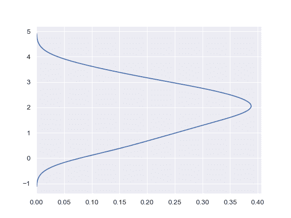 http://seaborn.pydata.org/_images/seaborn-kdeplot-7.png