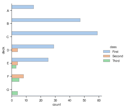http://seaborn.pydata.org/_images/categorical_40_0.png