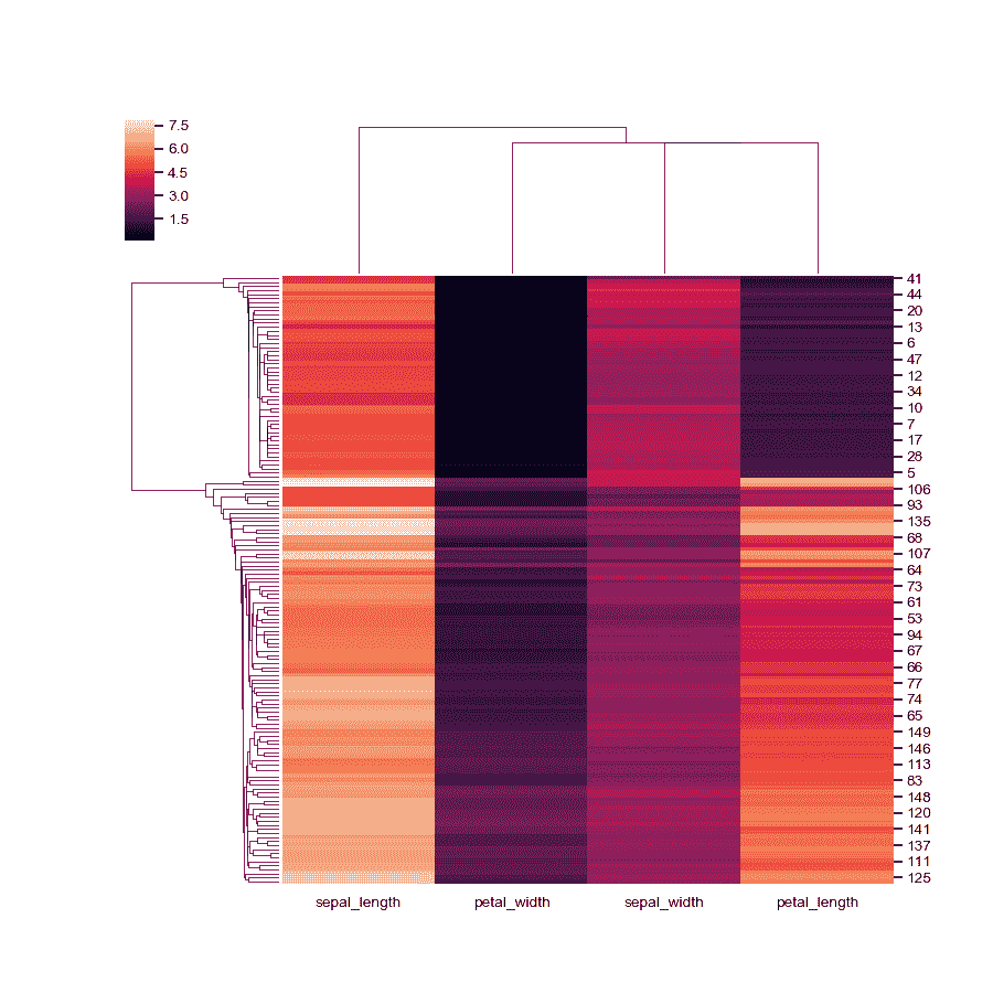 http://seaborn.pydata.org/_images/seaborn-clustermap-3.png