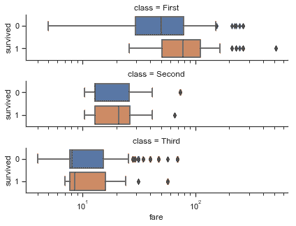http://seaborn.pydata.org/_images/categorical_54_0.png