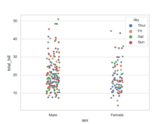 http://seaborn.pydata.org/_images/seaborn-stripplot-7.png