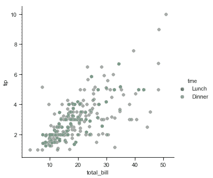 http://seaborn.pydata.org/_images/axis_grids_19_0.png