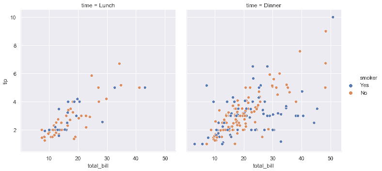 http://seaborn.pydata.org/_images/relational_55_0.png