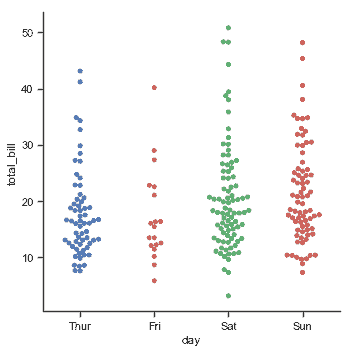 http://seaborn.pydata.org/_images/categorical_8_0.png