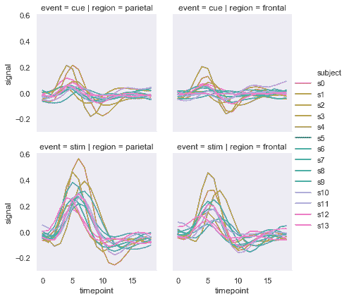 http://seaborn.pydata.org/_images/relational_57_0.png