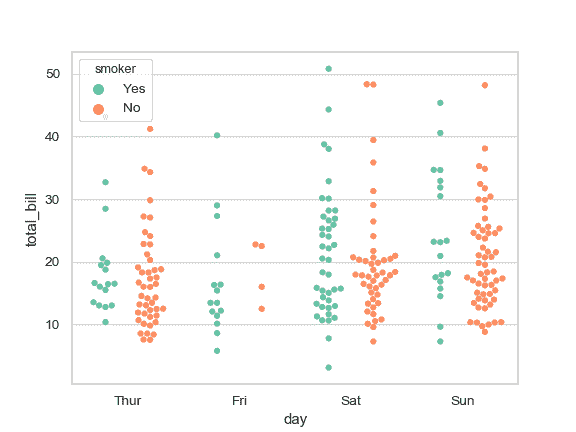 http://seaborn.pydata.org/_images/seaborn-swarmplot-5.png