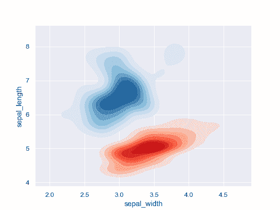 http://seaborn.pydata.org/_images/seaborn-kdeplot-10.png