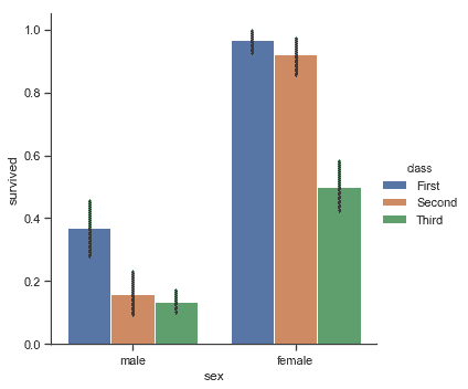 http://seaborn.pydata.org/_images/categorical_36_0.png