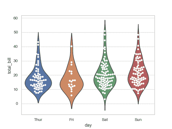 http://seaborn.pydata.org/_images/seaborn-swarmplot-9.png