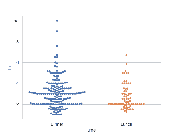 http://seaborn.pydata.org/_images/seaborn-swarmplot-6.png