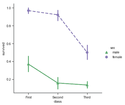 http://seaborn.pydata.org/_images/categorical_44_0.png
