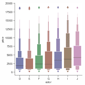 http://seaborn.pydata.org/_images/categorical_24_0.png