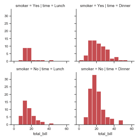 http://seaborn.pydata.org/_images/seaborn-FacetGrid-3.png