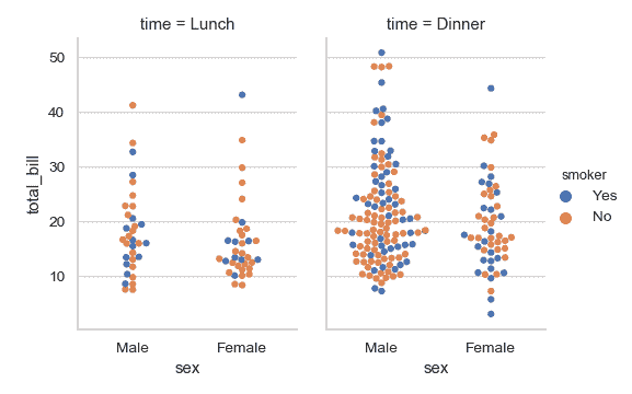 http://seaborn.pydata.org/_images/seaborn-swarmplot-10.png