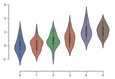 http://seaborn.pydata.org/_images/aesthetics_20_0.png