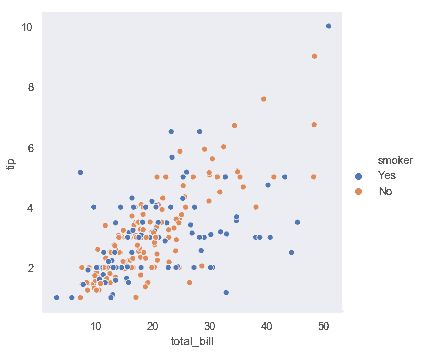http://seaborn.pydata.org/_images/relational_6_0.png