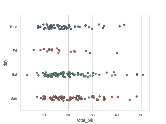 http://seaborn.pydata.org/_images/seaborn-stripplot-6.png