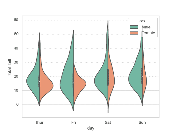 http://seaborn.pydata.org/_images/seaborn-violinplot-6.png
