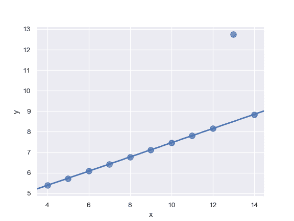 http://seaborn.pydata.org/_images/seaborn-regplot-9.png