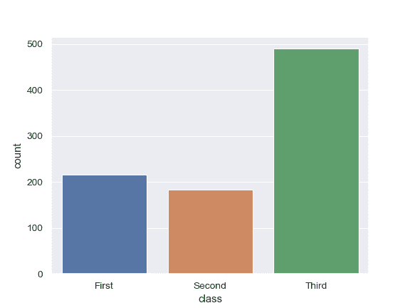 http://seaborn.pydata.org/_images/seaborn-countplot-1.png