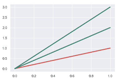 http://seaborn.pydata.org/_images/color_palettes_21_0.png
