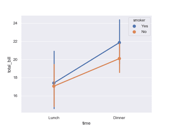 http://seaborn.pydata.org/_images/seaborn-pointplot-2.png