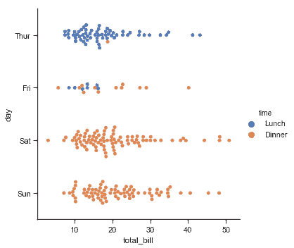 http://seaborn.pydata.org/_images/categorical_16_0.png