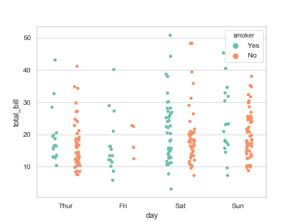 http://seaborn.pydata.org/_images/seaborn-stripplot-8.png