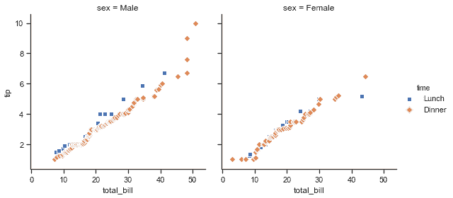 http://seaborn.pydata.org/_images/axis_grids_35_0.png
