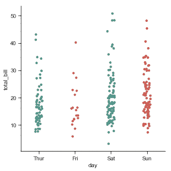 http://seaborn.pydata.org/_images/categorical_4_0.png