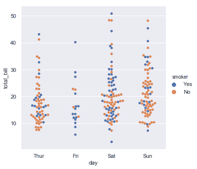 http://seaborn.pydata.org/_images/introduction_17_0.png