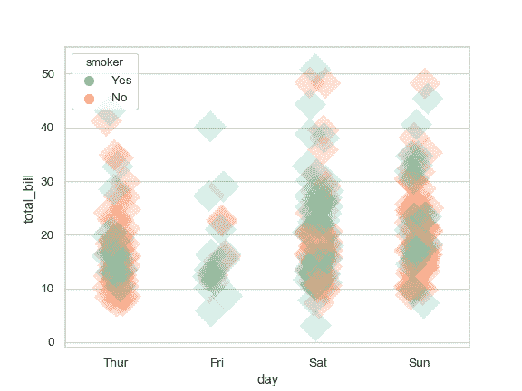 http://seaborn.pydata.org/_images/seaborn-stripplot-10.png