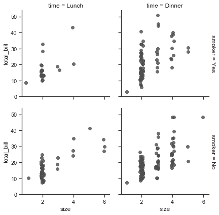 http://seaborn.pydata.org/_images/axis_grids_13_0.png