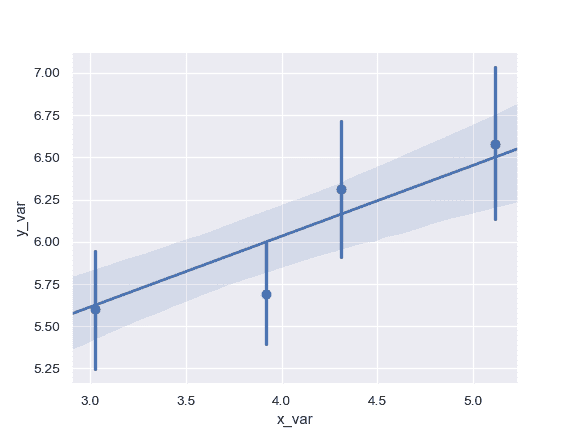 http://seaborn.pydata.org/_images/seaborn-regplot-7.png