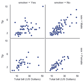 http://seaborn.pydata.org/_images/axis_grids_25_0.png