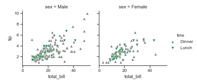 http://seaborn.pydata.org/_images/seaborn-FacetGrid-10.png