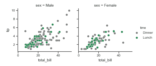 http://seaborn.pydata.org/_images/seaborn-FacetGrid-9.png