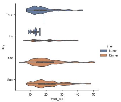 http://seaborn.pydata.org/_images/categorical_28_0.png