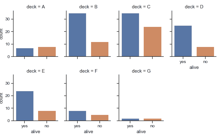 http://seaborn.pydata.org/_images/seaborn-catplot-5.png