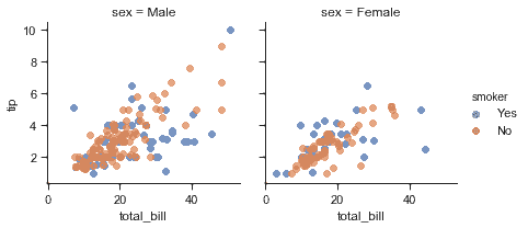 http://seaborn.pydata.org/_images/axis_grids_11_0.png