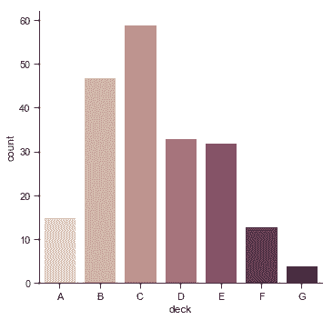 http://seaborn.pydata.org/_images/categorical_38_0.png